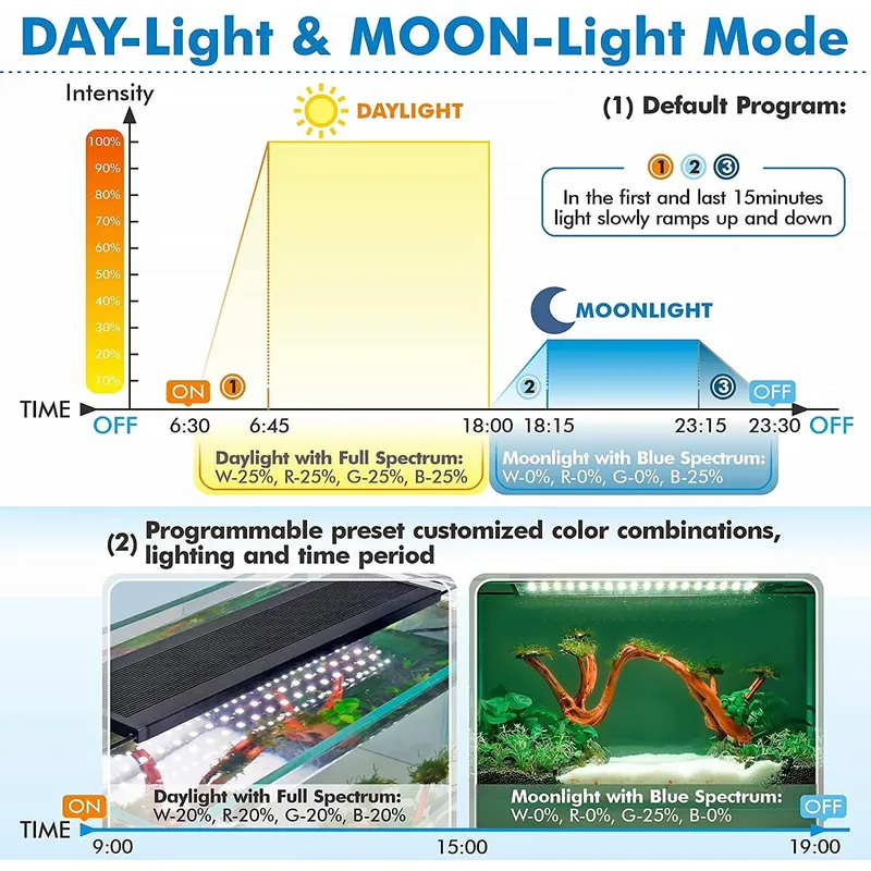 SIROKA 75cm Professional LED F - Live Plant Aquarium 评论和价格
